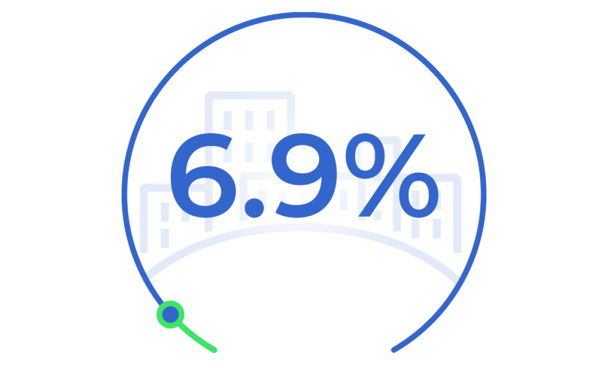 Circularity gap percentage