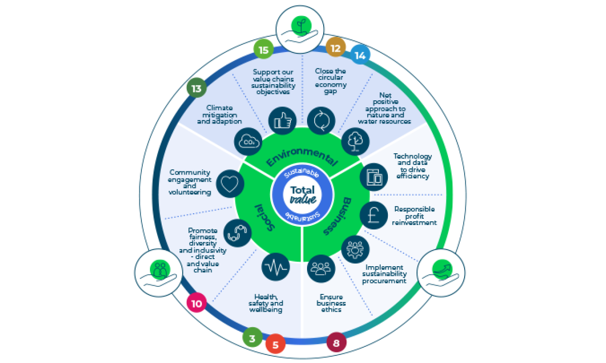 sustainability strategy_