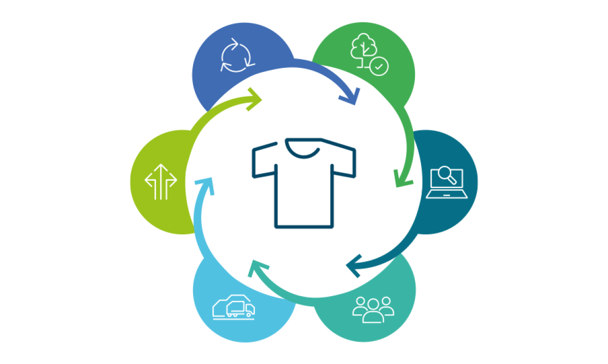 Textiles EPR infographic