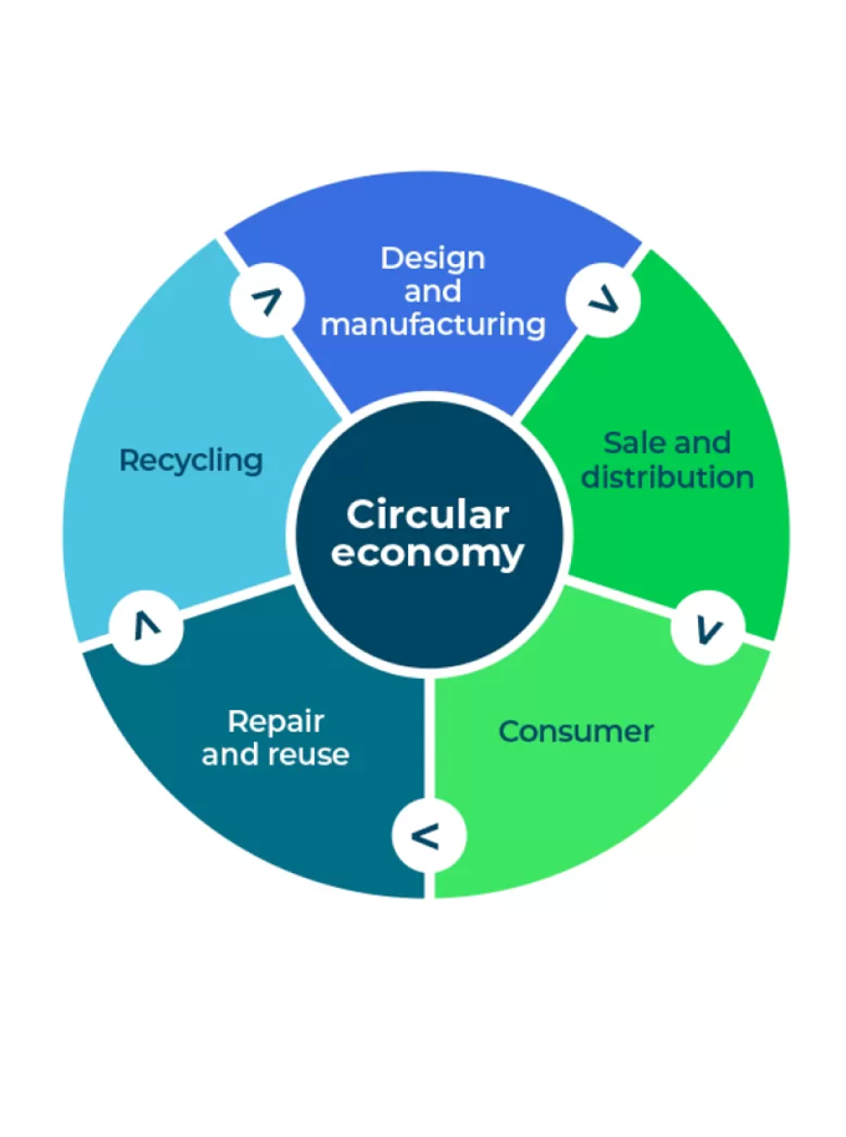 Remanufacturing