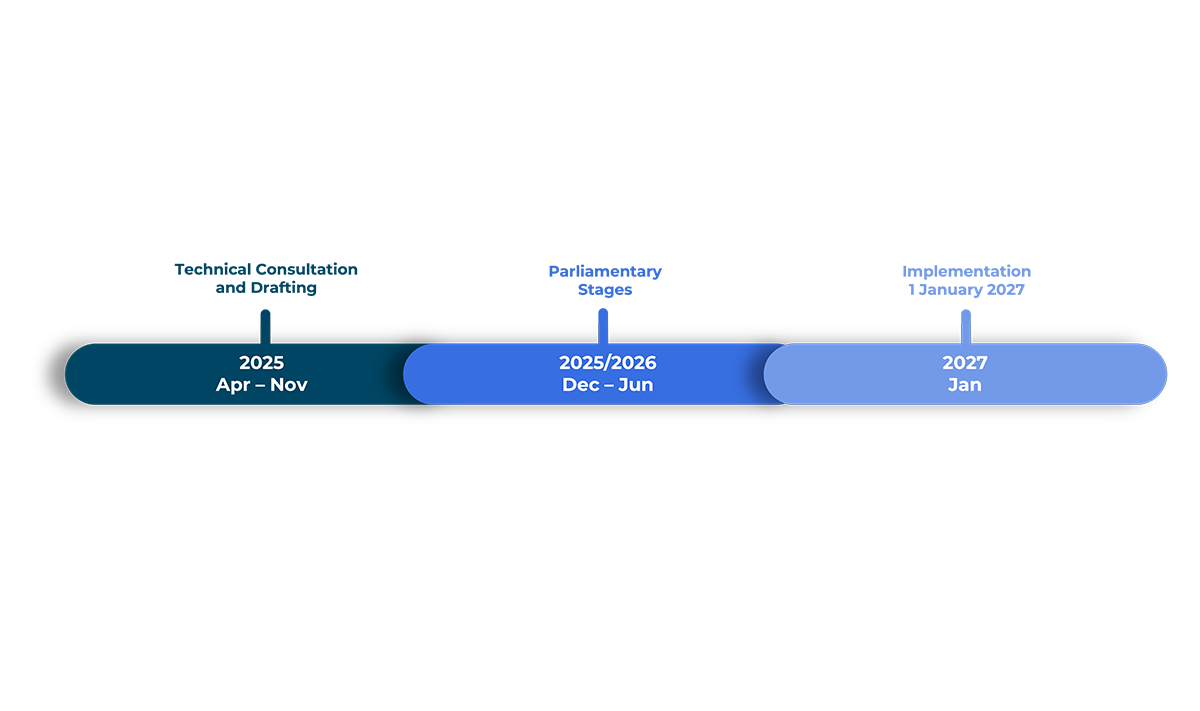 CBAM timeline