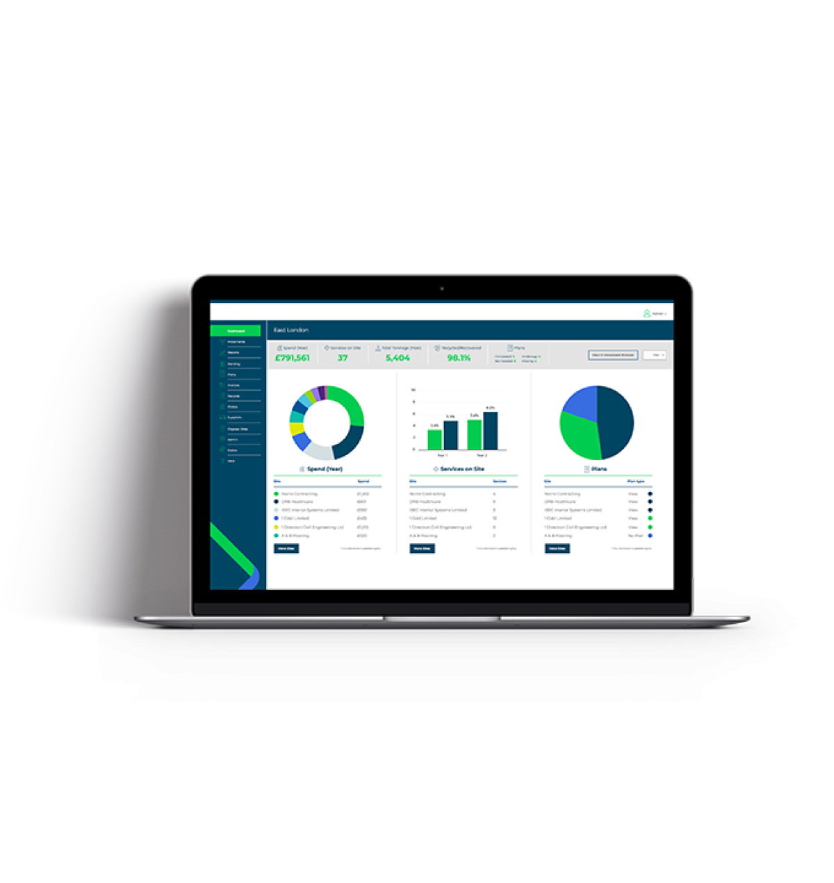 Analytics dashboards