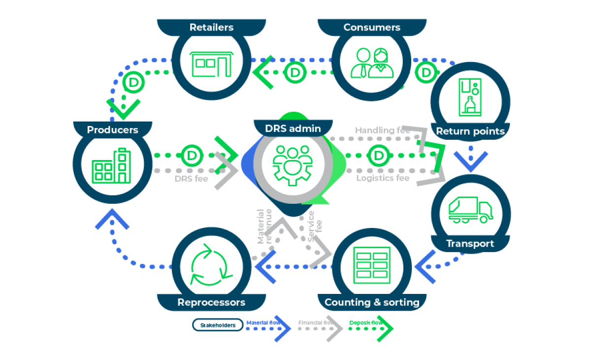 Closed loop infographics-02